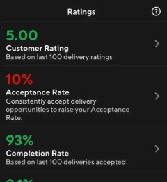 Doordash low acceptance 