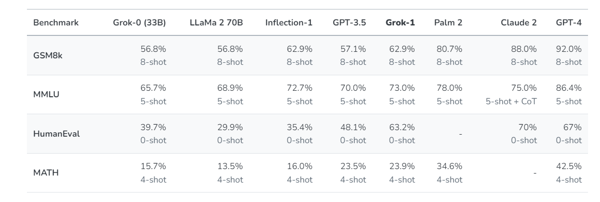  strong results on these benchmarks